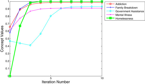 Figure 9