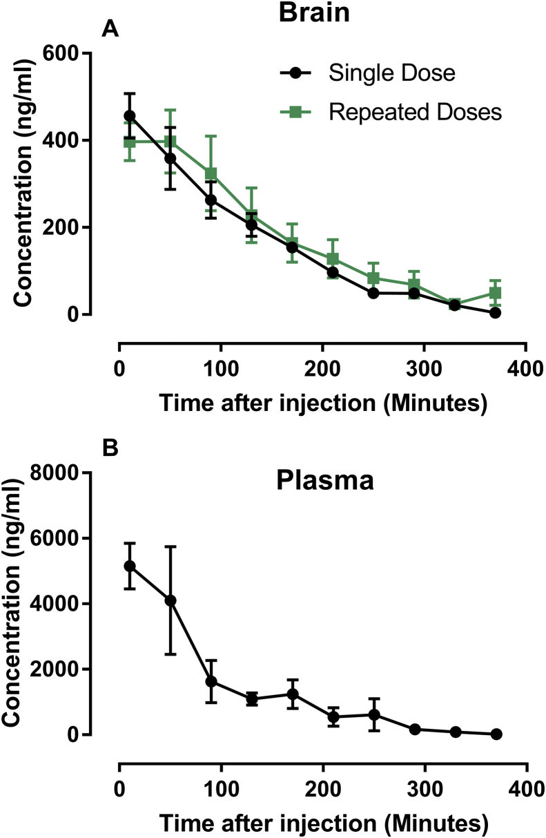 Fig. 2