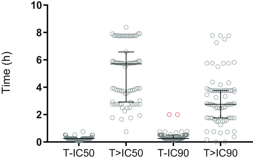 FIG 3