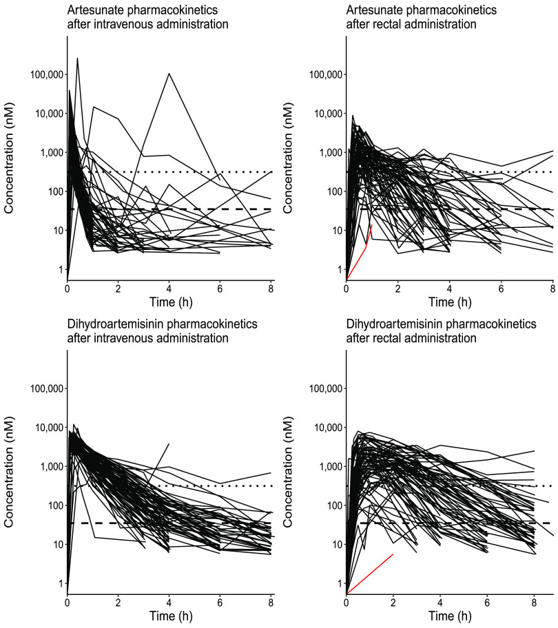 FIG 2