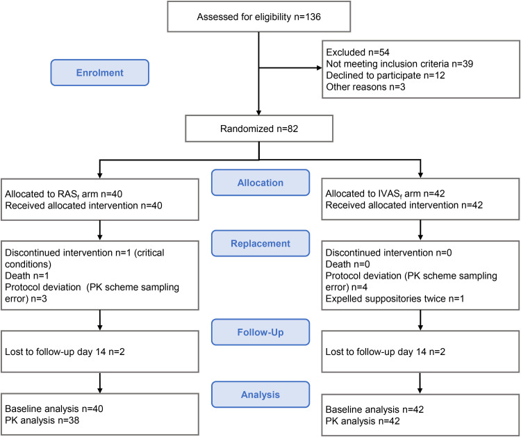 FIG 1