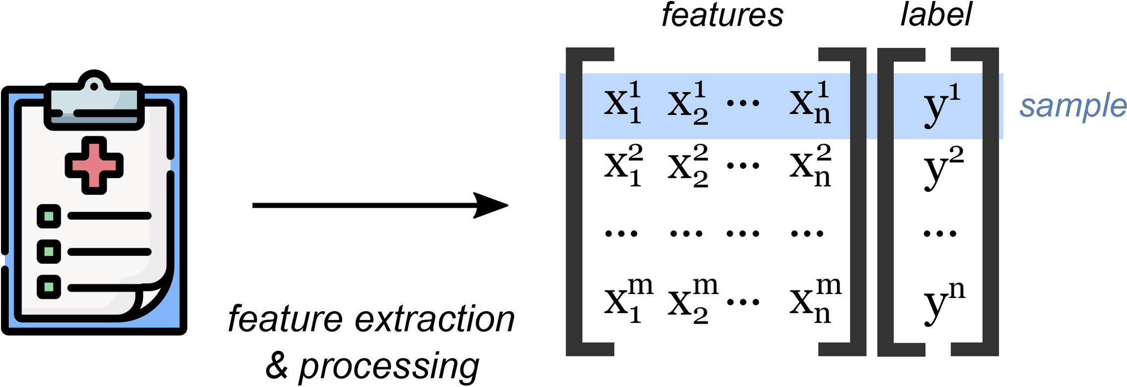 Figure 1.