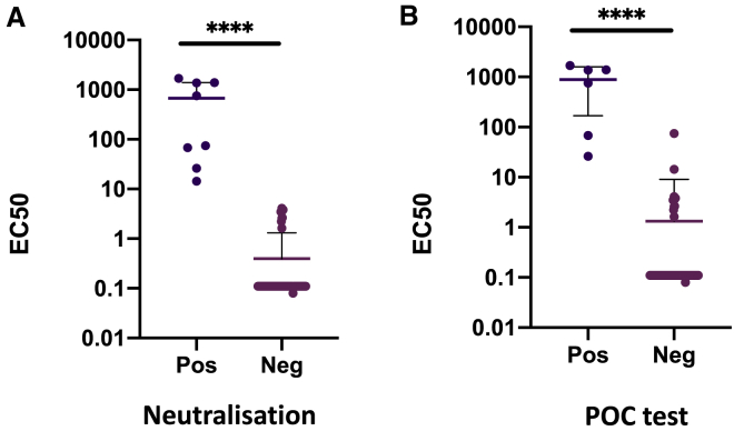 Figure 5