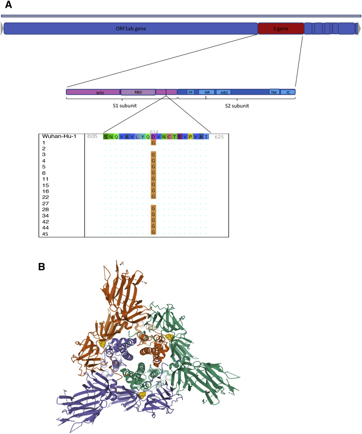 Figure 3