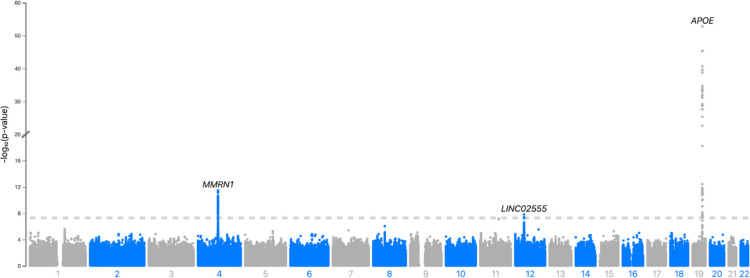 Figure 1.