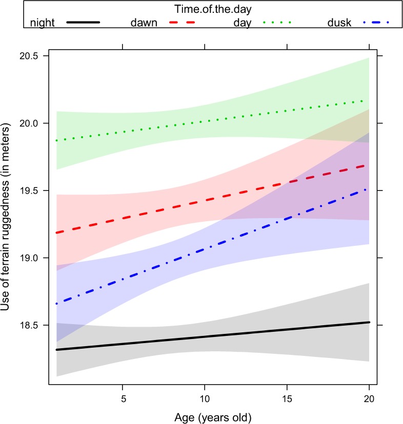 Fig 4