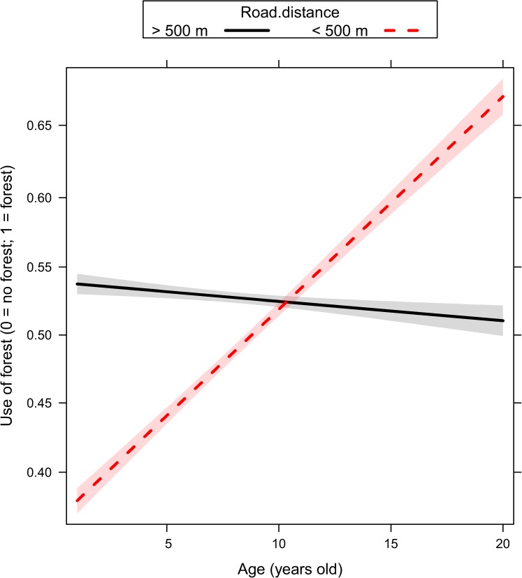 Fig 5