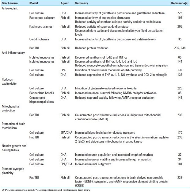 graphic file with name SNI-2-146-g001.jpg