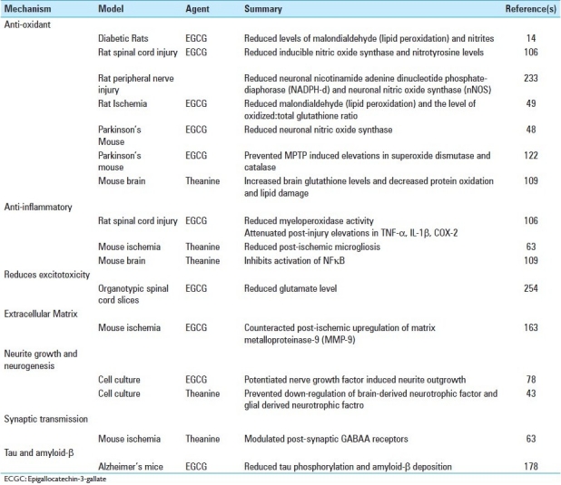 graphic file with name SNI-2-146-g004.jpg