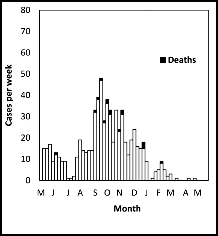 Fig 2a