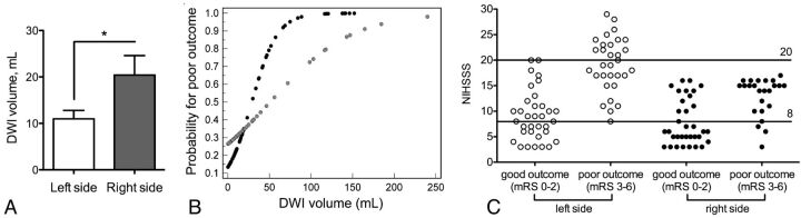 Fig 3.