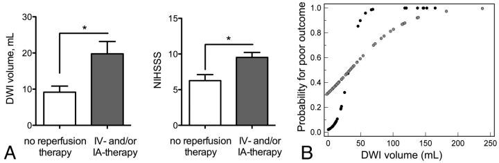 Fig 2.