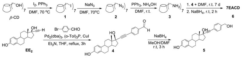 Scheme 1