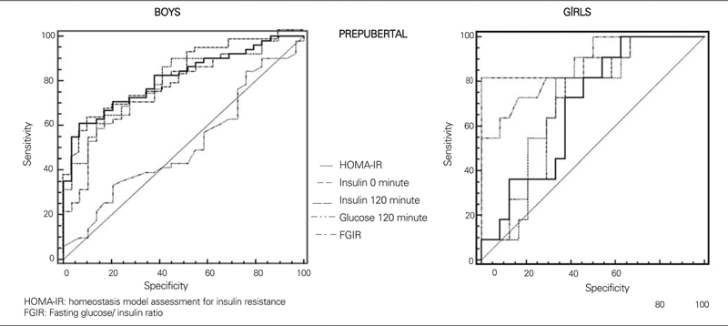 Figures 1