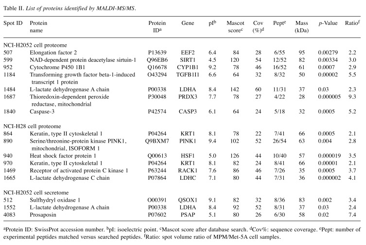 graphic file with name cgp-17-232-i0001.jpg