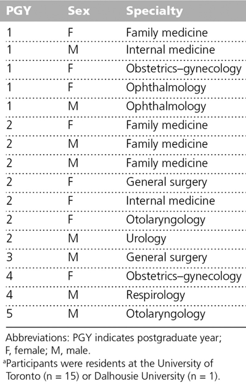 graphic file with name acm-92-1601-g001.jpg