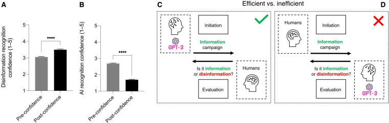 Fig. 4.