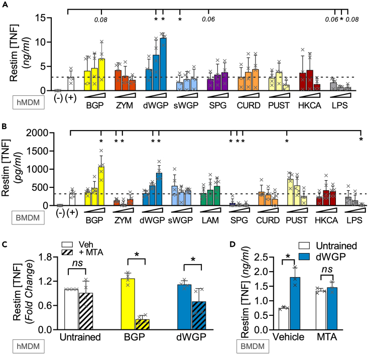 Figure 1