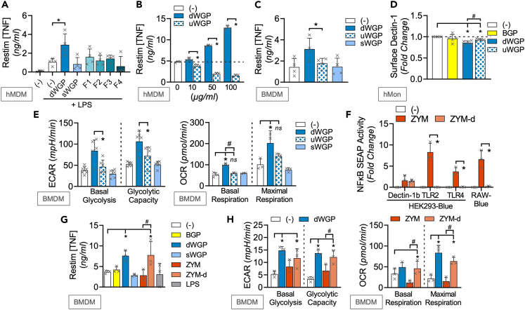 Figure 6