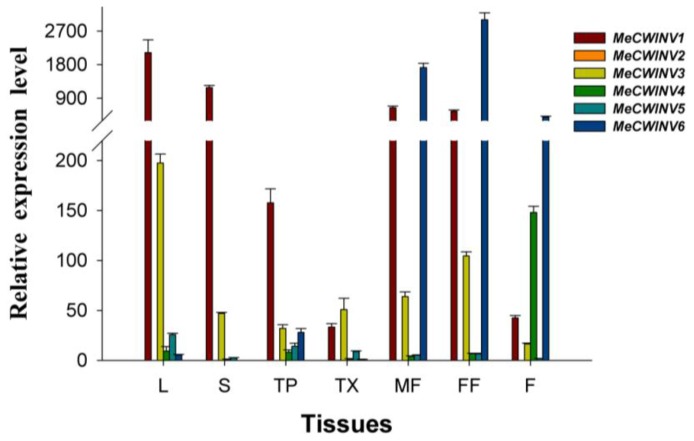 Figure 6.