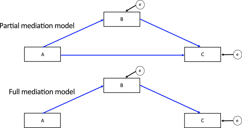 FIG 3