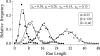 Fig 11