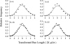 Fig 12