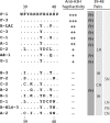 Fig 7