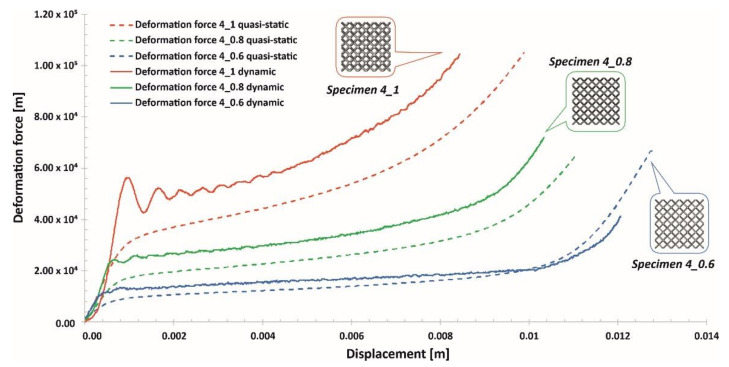 Figure 25