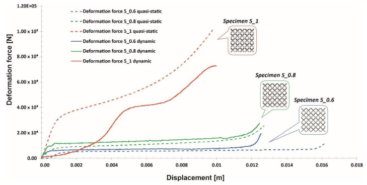 Figure 26