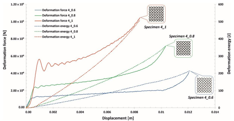 Figure 20