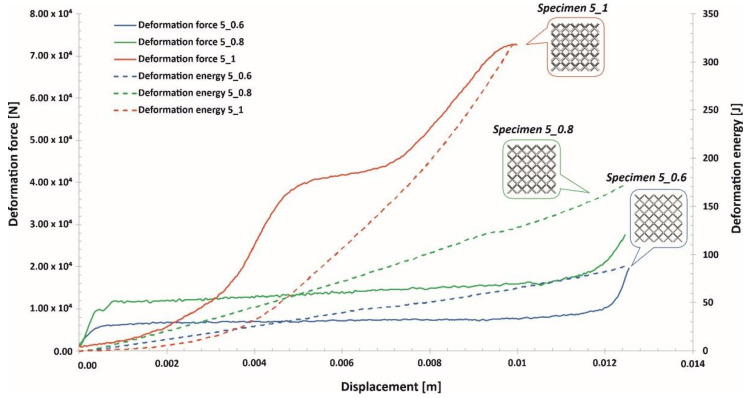 Figure 21