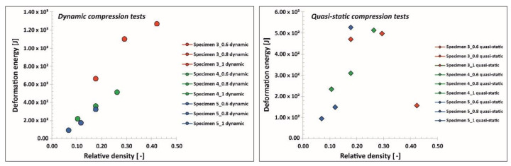 Figure 27