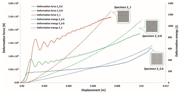 Figure 19