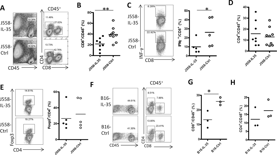 Fig.7