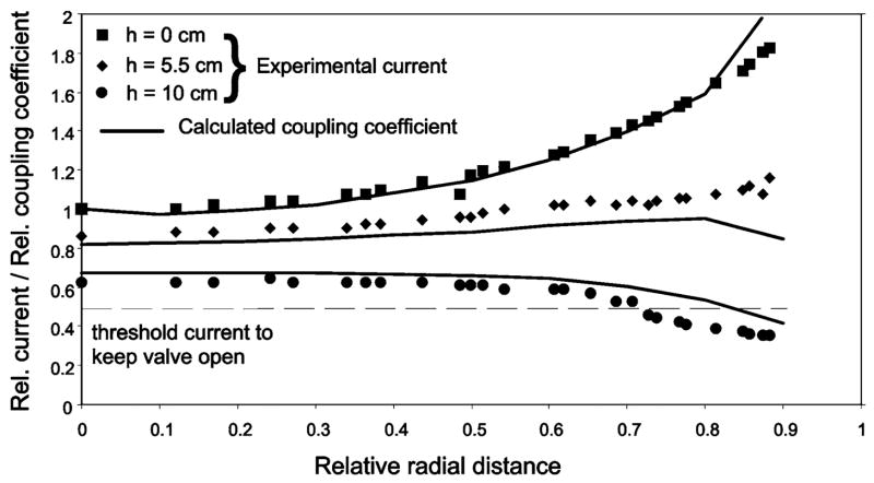 Fig. 2