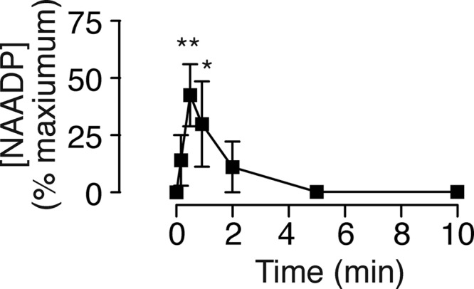 FIGURE 4.