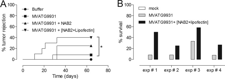 FIG 7