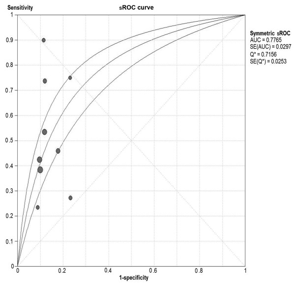 Figure 9