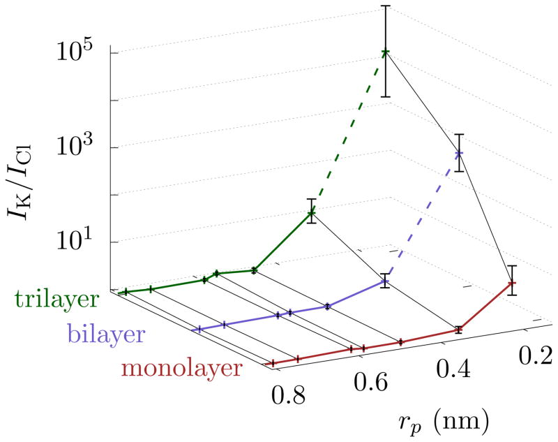 FIG. 3