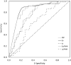 Figure 2