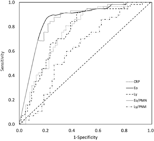 Figure 2