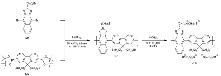 Scheme 1