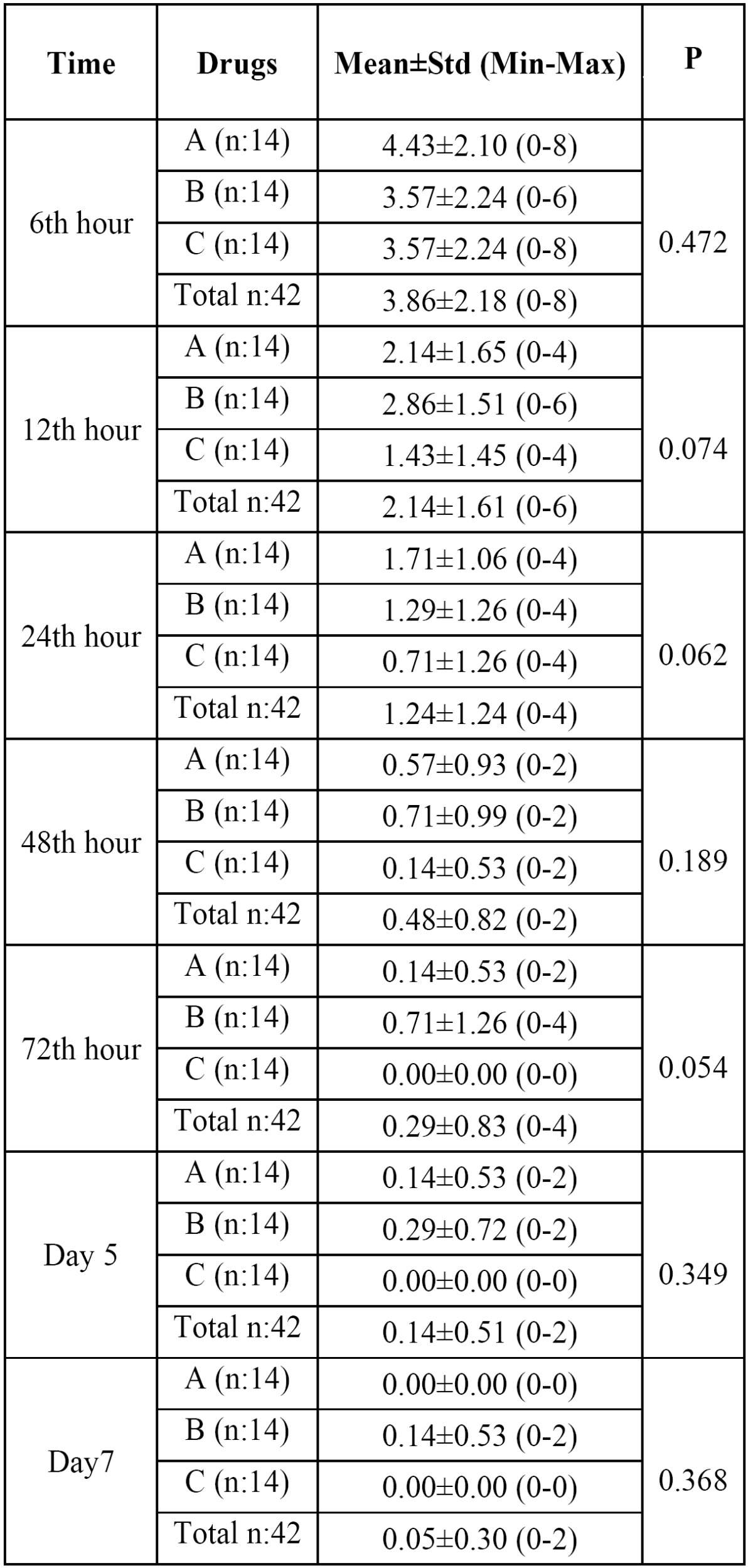 graphic file with name medoral-19-e149-t001.jpg