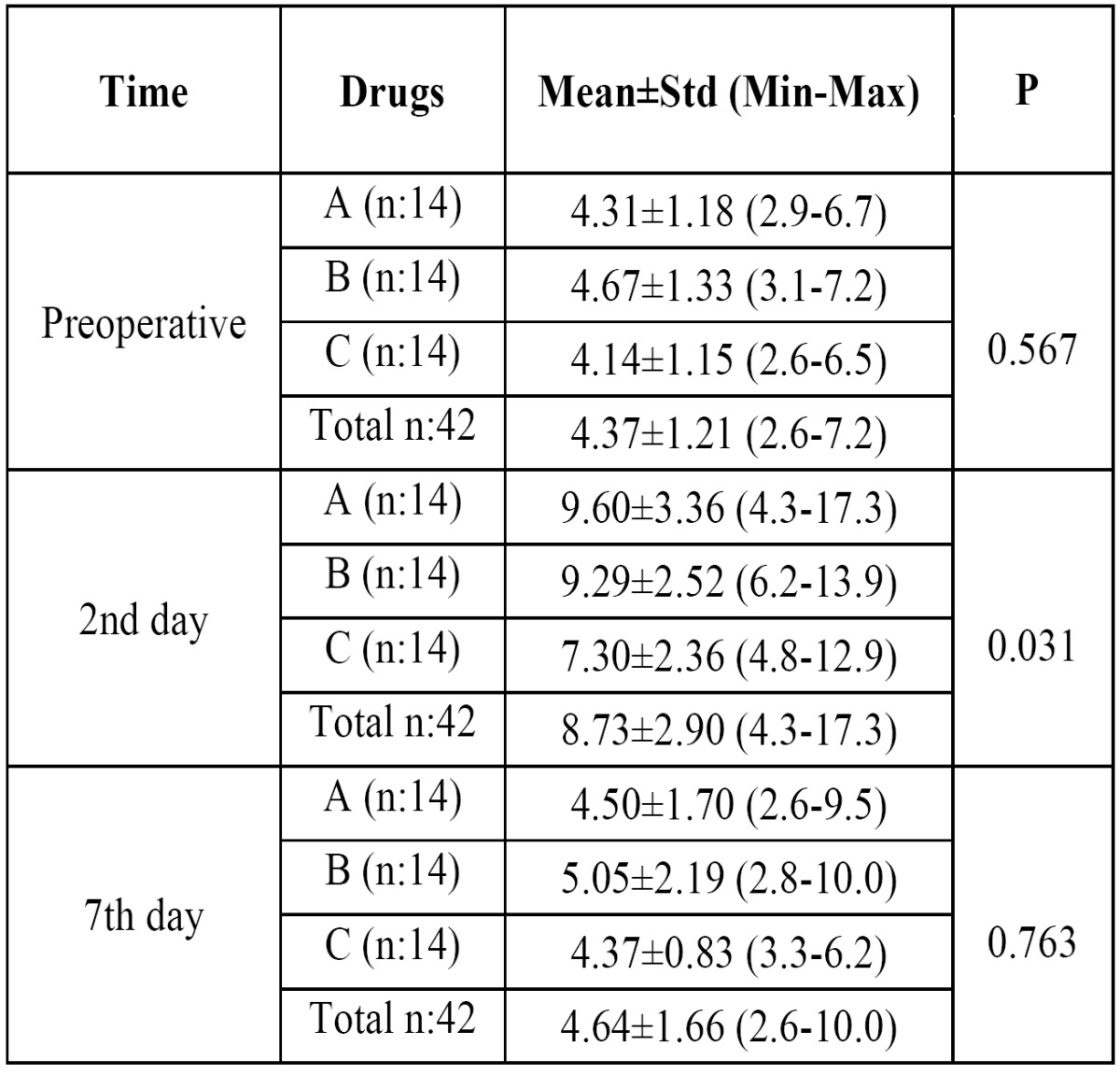 graphic file with name medoral-19-e149-t002.jpg