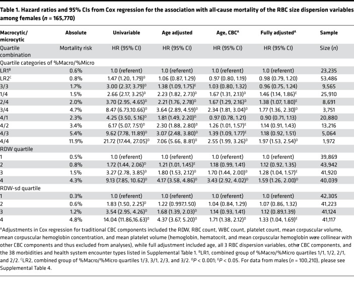 graphic file with name jciinsight-3-120183-g114.jpg