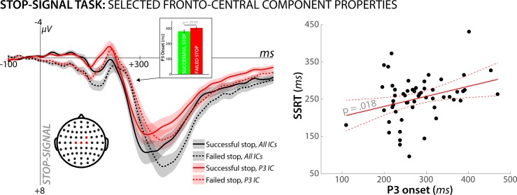 Fig 8