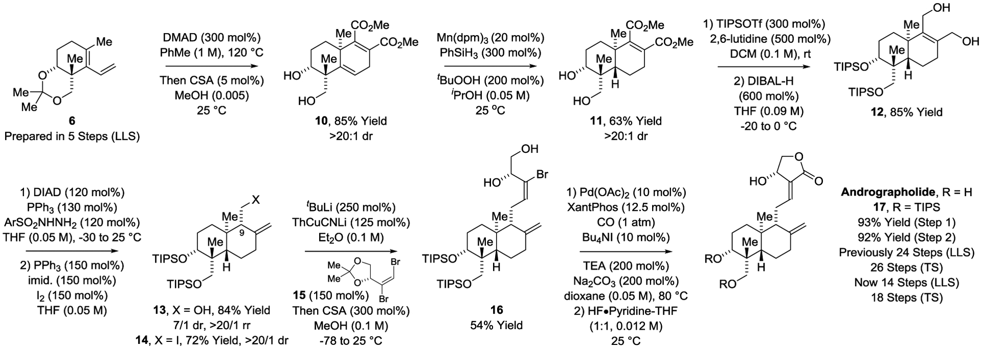 Scheme 3.