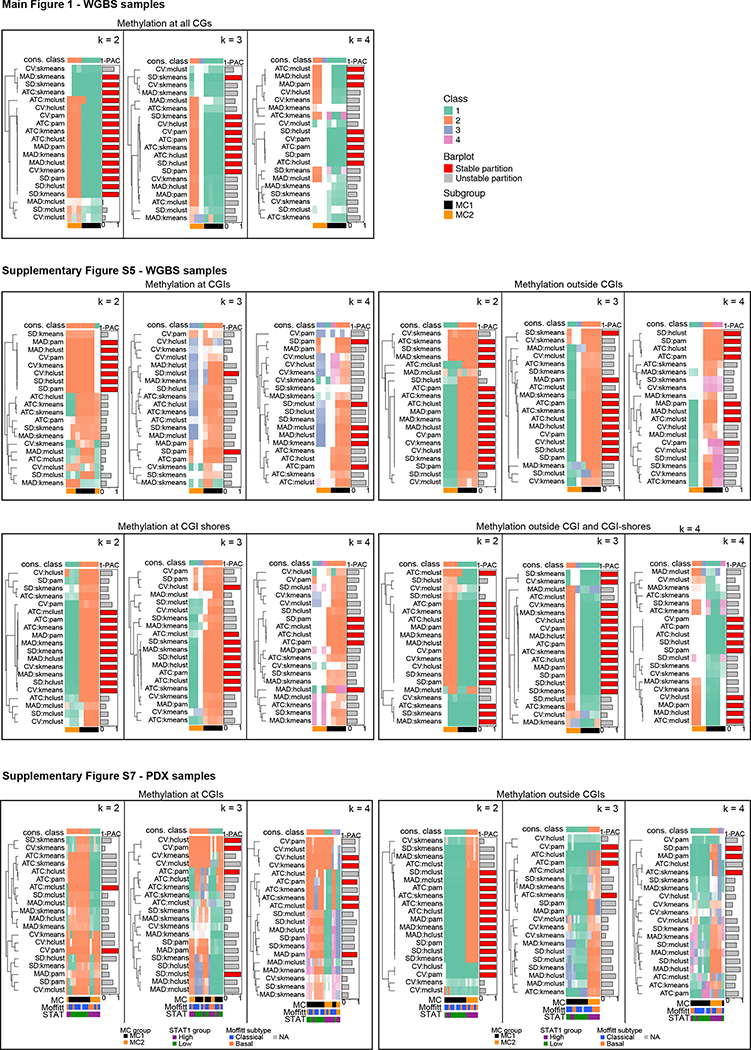 Extended Data Figure 2 -