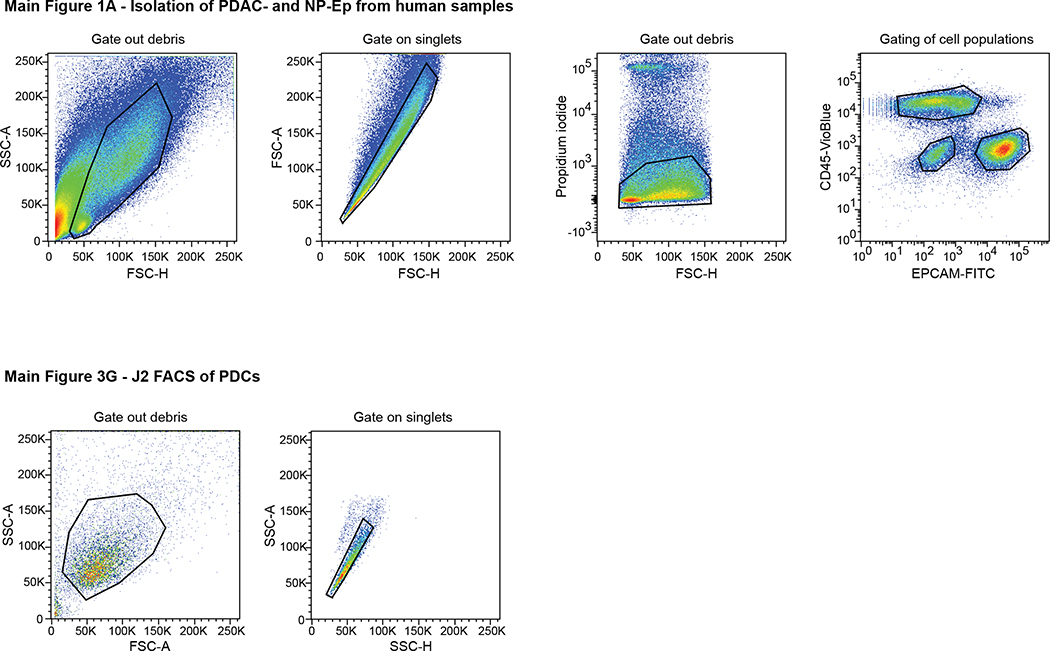 Extended Data Figure 1 -